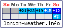 Weather in London: This Week